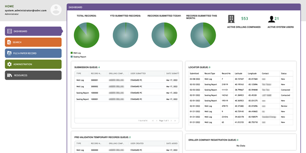 activity based dashboard for administrators