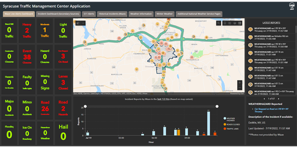 City of Syracuse Traffic Management Center Dashboard: WAZE Dashboard image